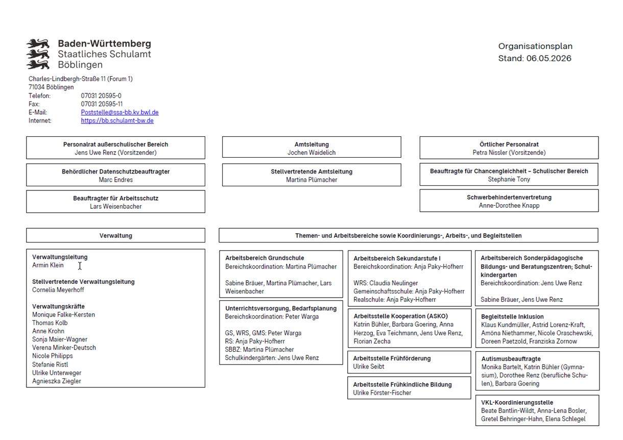 Organisationsplan Staatliches Schulamt Böblingen