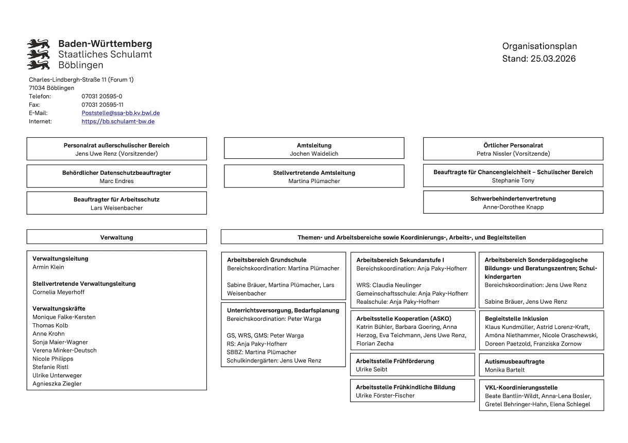 Organisationsplan Staatliches Schulamt Böblingen